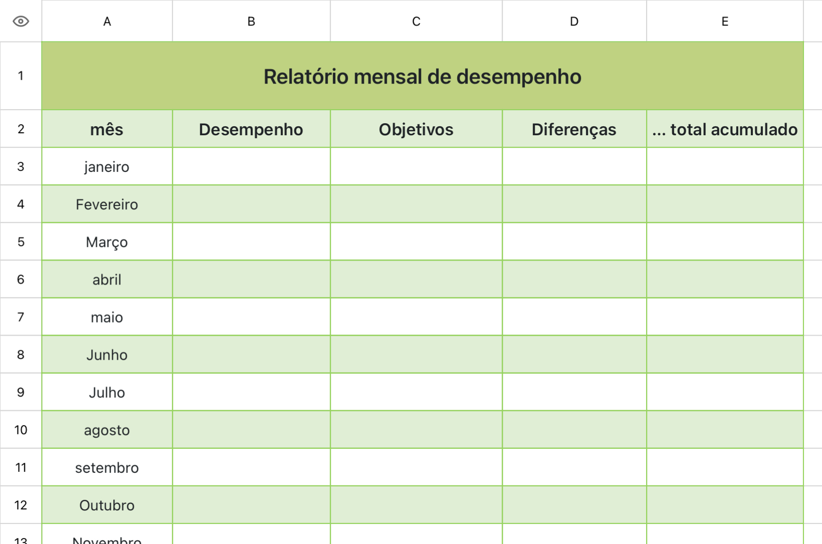 Resumo do desempenho mensal